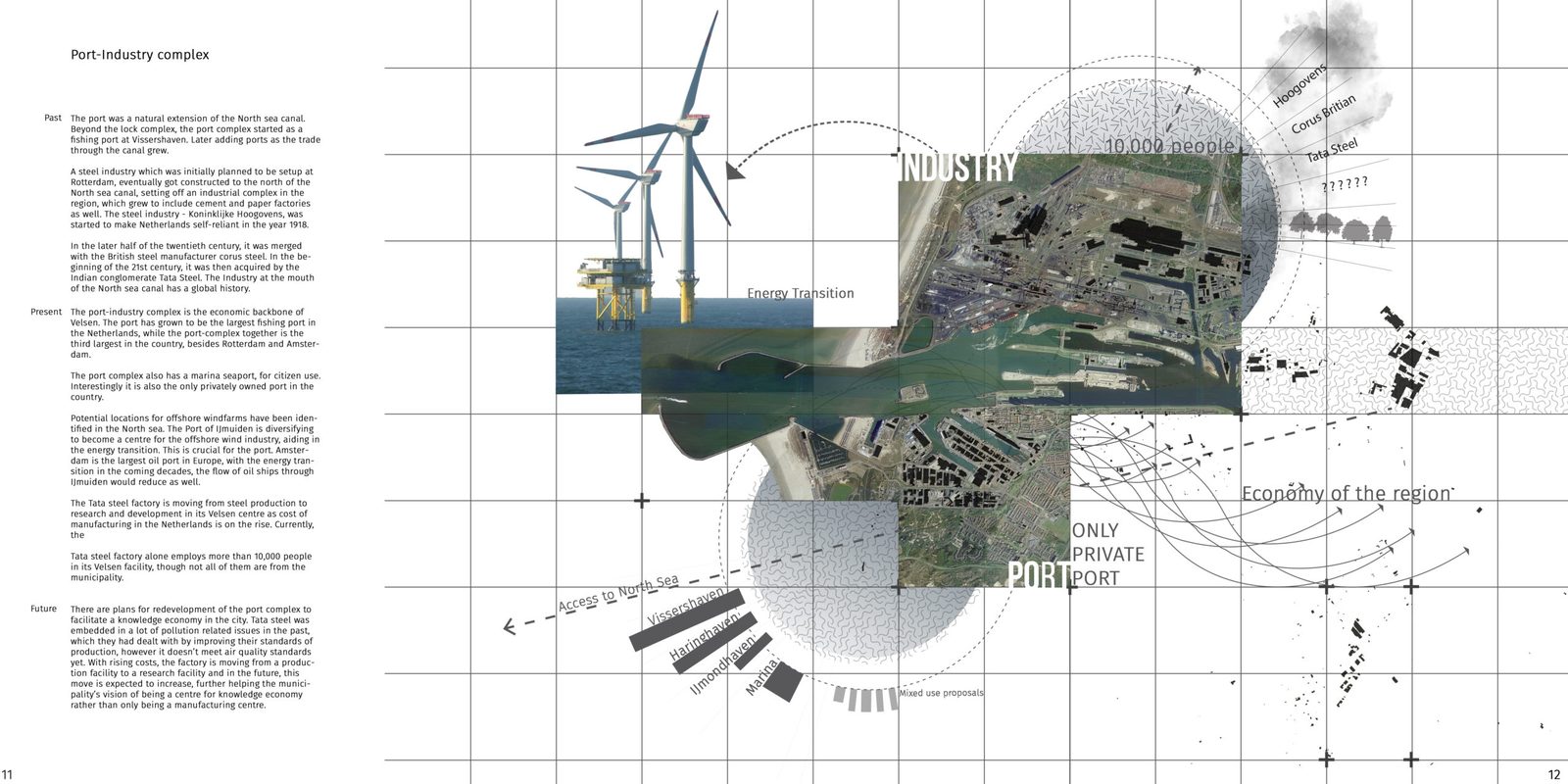 port industry complex