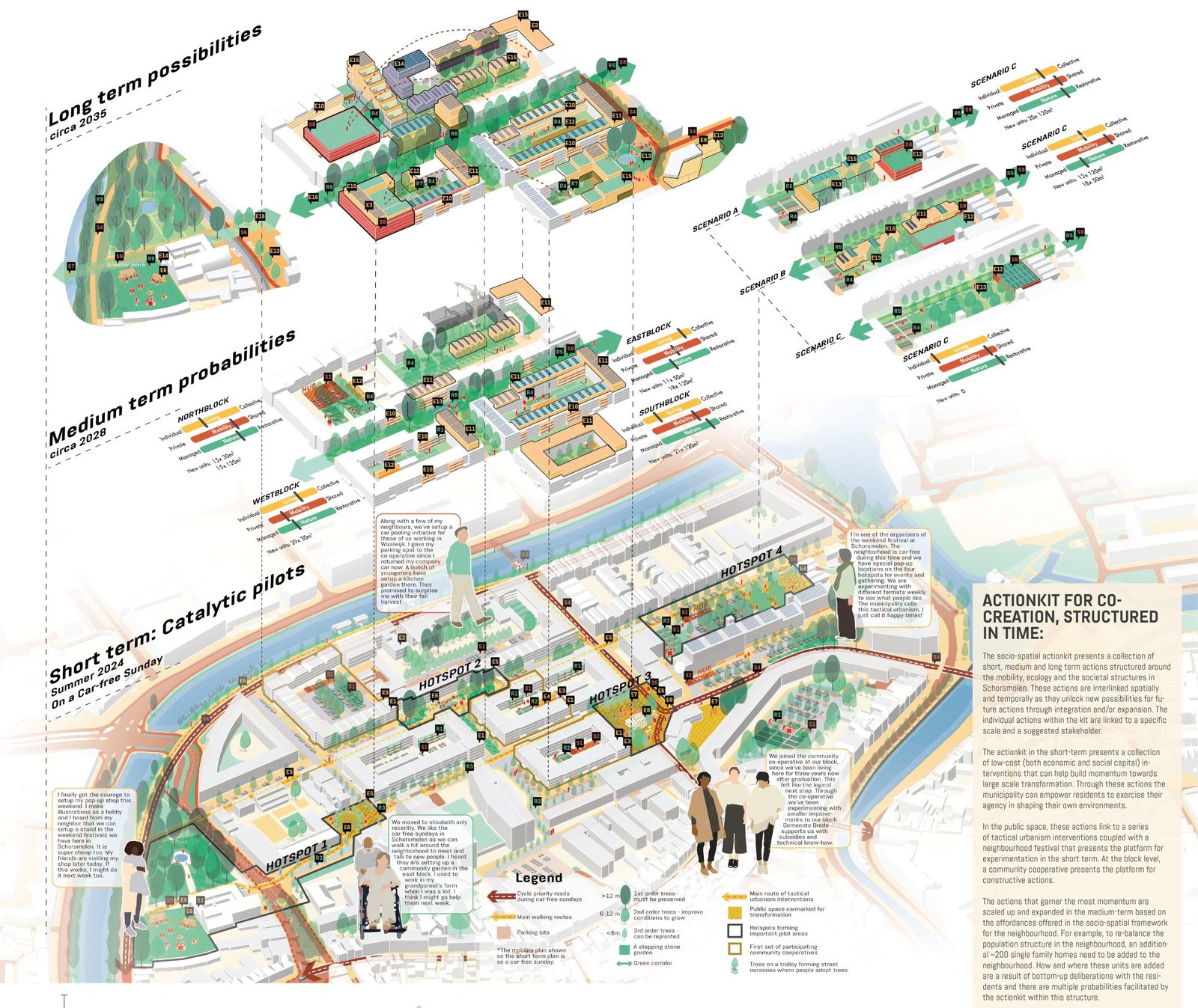Temporal Axonometric